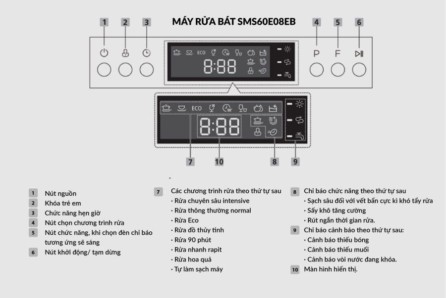 may-rua-bat-eurorsun-SMS60EU08EB-tinh-nang